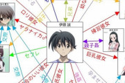 逆に不快感のない漫画やアニメの主人公って誰や？