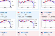 【相場】欧州市場オープンで一気に円高　一瞬１ドル１３０円割れ　１ユーロ１４０円台　リスクオフの流れ