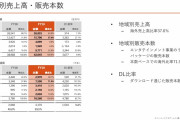 【謎】コーエー「売上額は日本7割海外3割ですが、本数ベースだと逆転します。」