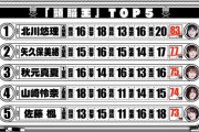 【乃木坂頭脳王】①北川悠理(慶應)②矢久保美緒③秋元真夏④山崎怜奈(慶應)⑤佐藤楓