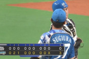 【日本ハム対ソフトバンク20回戦】日本ハムが３－０でソフトバンクに連勝！今川のプロ初弾が決勝打！立野は７回途中無失点で２勝目！ソフトバンクは借金１