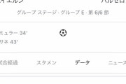 【速報】バルセロナさん、バイエルンに2-0で前半ボコられ…まさかの勝利予測1%ｗｗｗｗｗｗｗｗ