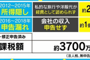 ネット上でADHD説が出ているチュート徳井、 臨床心理士は別の指摘