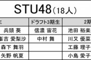 【中間発表】第4回AKB48グループ歌唱力No.1決定戦エントリー一覧
