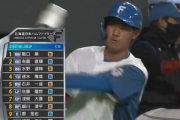 日ハムのスタメン1番ルーキー2番ルーキー3番ルーキー4番ルーキー