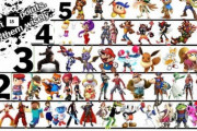 【速報】スマブラ地域別キャラ参戦要望ランキング、発表される