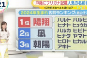 フリガナがないと読めない名前ってどうなの？