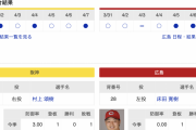【虎実況】阪神　VS　広島（甲子園）　４/９（月） １７：３０〜