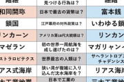 実は変わっている教科書の内容や表記