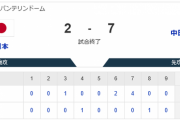 侍ジャパンが中日に7失点完敗…投手陣乱調、打線元気なく課題残す1敗
