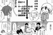 漫画家になるには最短7年かかる問題