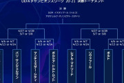 【速報】CL決勝トーナメントの組み合わせ決定wwwwww