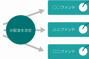 投資信託分配金で暮らせている人って本当にいる？
