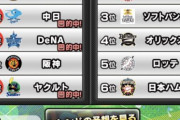 【プロスピA】プロ野球順位予想の結果が出る【画像】