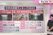 韓国人「アジア1位、世界2位の “5つ星空港” に異議を唱える韓国人多数！」「絶対賄賂渡してるって！」