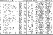 【悲報】　宝塚記念、あんまり盛り上がってない