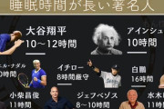 【これマジ？】結果を残す人間はみなロングスリーパーだった・・・