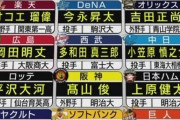 2015ドラフトとかいう勝ち組と負け組のはっきり別れたドラフトwww
