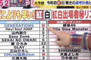 【NHK紅白歌合戦】女性自身の出演者予想、AKB落選でIZ*ONE出場ｗｗｗ