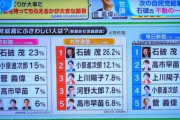 国民から人気の石破茂さん､自民党総裁選に立候補へ 今度こそ総理大臣いけるか？