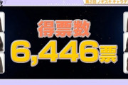 【速報】得票数6,446票！『第2回ノギスキキャラデミー賞』“グランプリ”がついに発表！！！！！！！！！！！！ｷﾀ━━━━(ﾟ∀ﾟ)━━━━！！！