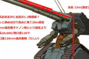 冷静に考えるとモビルスーツの武装はデカすぎる