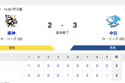 【試合結果】 T 2-3 D [4/12]　中日・松葉7回1失点、上林先制打、細川追加点　阪神・同点のチャンスも