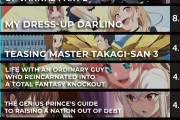 【数字で見る海外人気アニメ】2022年冬アニメトップ10が決定！！