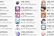 【朗報】Vtuberサロメちゃんが紹介したCANMAKEのネイル、通販サイトから速攻で売り切れる。一方、LiPPSのネイルの中身がチョコバーで女性ユーザーに呆れられたコンテンツがあるらしい