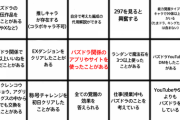 20個以上で廃人！パズドラガチ勢ビンゴが話題に