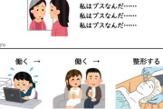 【悲報】整形絶許おじさん、2秒で論破されるｗｗｗｗｗ
