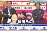 有吉弘行さん、毎曜日ゴールデンタイムの冠番組を持ち完全にテレビ王になる