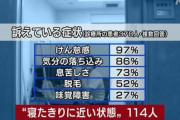 武漢コロナの後遺症 倦怠感97% 気分の落ち込み86% 息苦しさ73% 脱毛52% 味覚障害27%