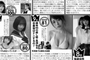 一流グラビア誌｢衝撃10大ニュース2019｣にAKB48Gから指原莉乃の卒業と矢作萌夏の卒業発表がランクイン！