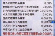 アメリカの宝くじ「1780億円当たります！」ドバイの宝くじ「5000分の1で1億円当たります！」
