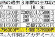 サガン鳥栖、サポーターミーティングで竹原社長謝罪！「クラブの消滅はございません。ご安心ください」と断言...