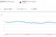 【悲報】中国アニメ、世界で全く人気がないことがバレる  [128776494]