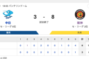 D 2年3-8 T [9/18]　中日3連敗最下位転落　阪神5連勝　坂本4安打、佐藤輝明3安打