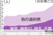 感染者1500人って、コロナって大したことなくね？インフレ以下だよ、皆騒ぎすぎ、マスクなんていらない