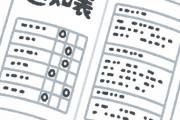 顔・身長・学歴・年収・知能・運動神経 ←10段階で表したら全部4くらいの奴www