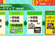 ◆速報◆東京都の新たな感染者３人！前週比１／３、収束間近！