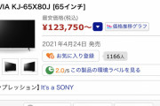 【悲報】価格コムで1番人気のテレビｗｗｗｗｗｗ