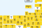 【ワクチン効く】大阪+189、兵庫+75、京都+44、奈良+28、和歌山+0