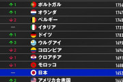 サッカーW杯最終予選「昔だったらこんなことなかった」伊東純也、日本対策5バックで引き分け狙いのサウジアラビアに「ビックリ」  [3/26]