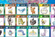 結局、君らの好きなポケモンってなんなの？