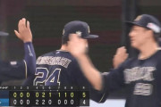 【日本ハム対オリックス5回戦】オリックスが５－４で日本ハムに逆転勝利し再び貯金生活！若月決勝犠飛！西川龍馬に移籍１号！日本ハムはノーヒットで3得点も生かせず