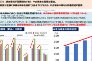 日本政府「スマホ価格が高くなり中古需要が増加したので関連団体を支援する」と発表
