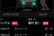 12球団の歴代最高球速記録保持者ｗｗｗｗｗｗｗｗｗｗｗｗ