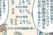 不妊の原因は女性だけではない！？男性の不妊検査でわかることとは？