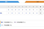 【巨人試合結果！】<巨5-3De> 巨人 逆転勝利で6連勝！亀井1号2ラン！9回土壇場で代走増田のスーパー走塁！岡本9号2ラン！